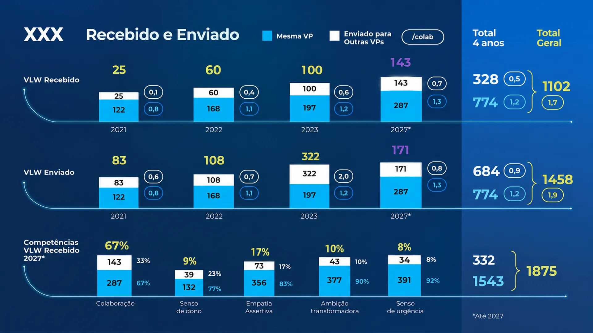 Prévia do slide de gráfico