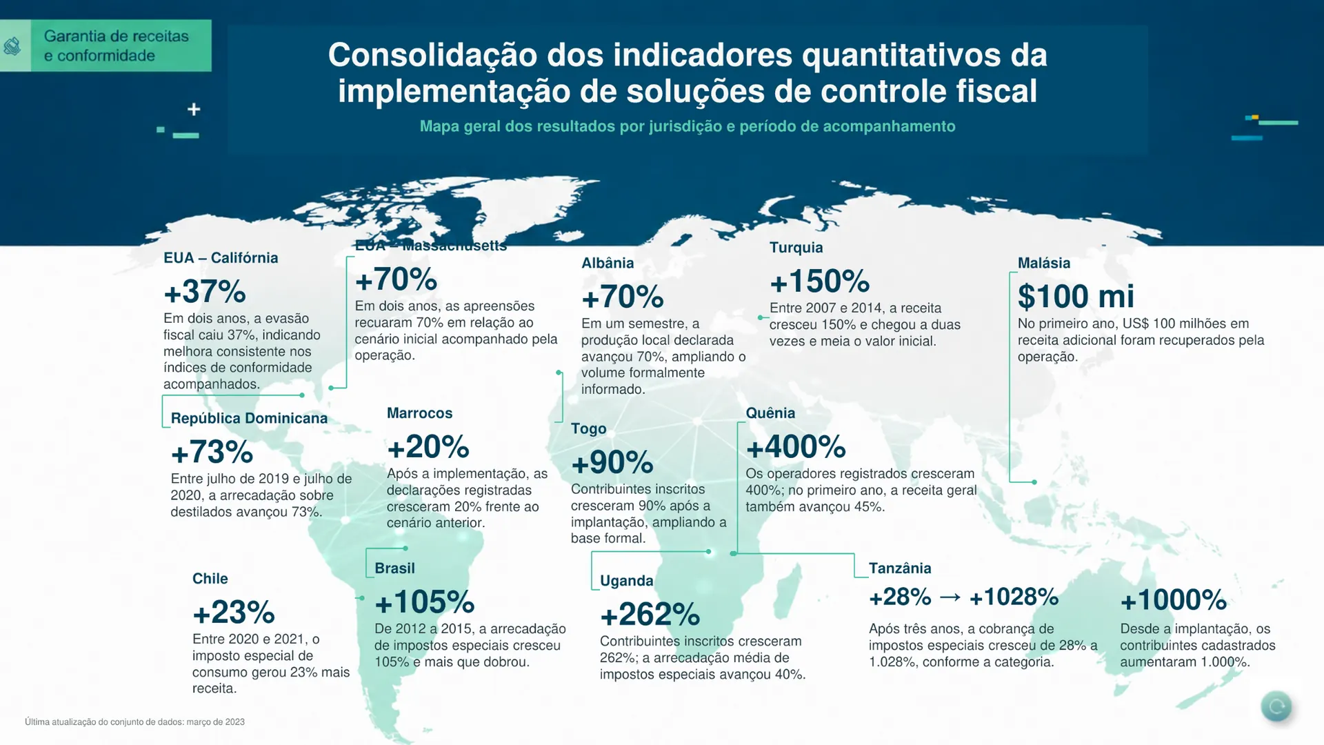 Prévia do mapa de impactos