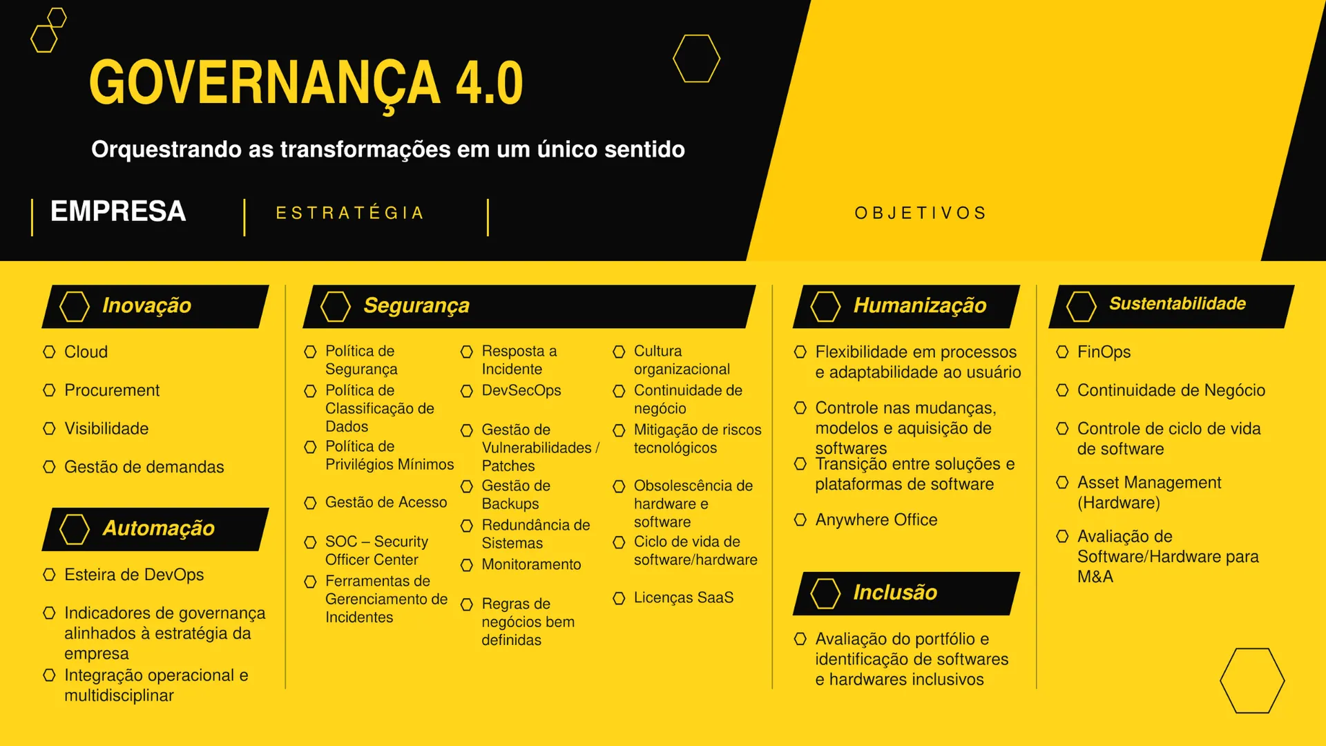 Prévia amarela de Governança 4.0